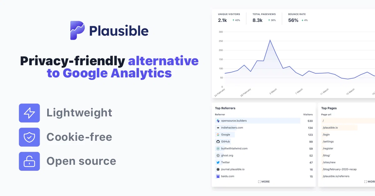 Plausible Analytics Review: Focused, Cookie-Free Web Analytics for Teams That Don’t Want GA4