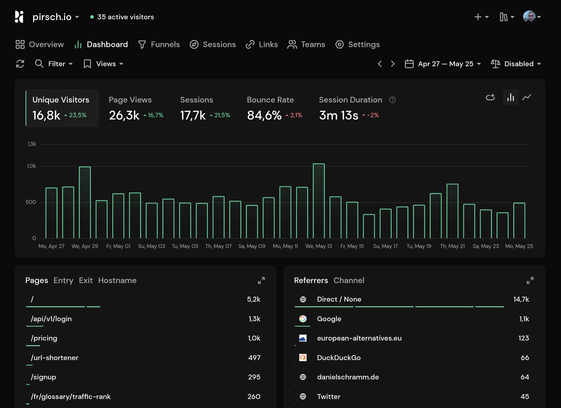 Pirsch Analytics