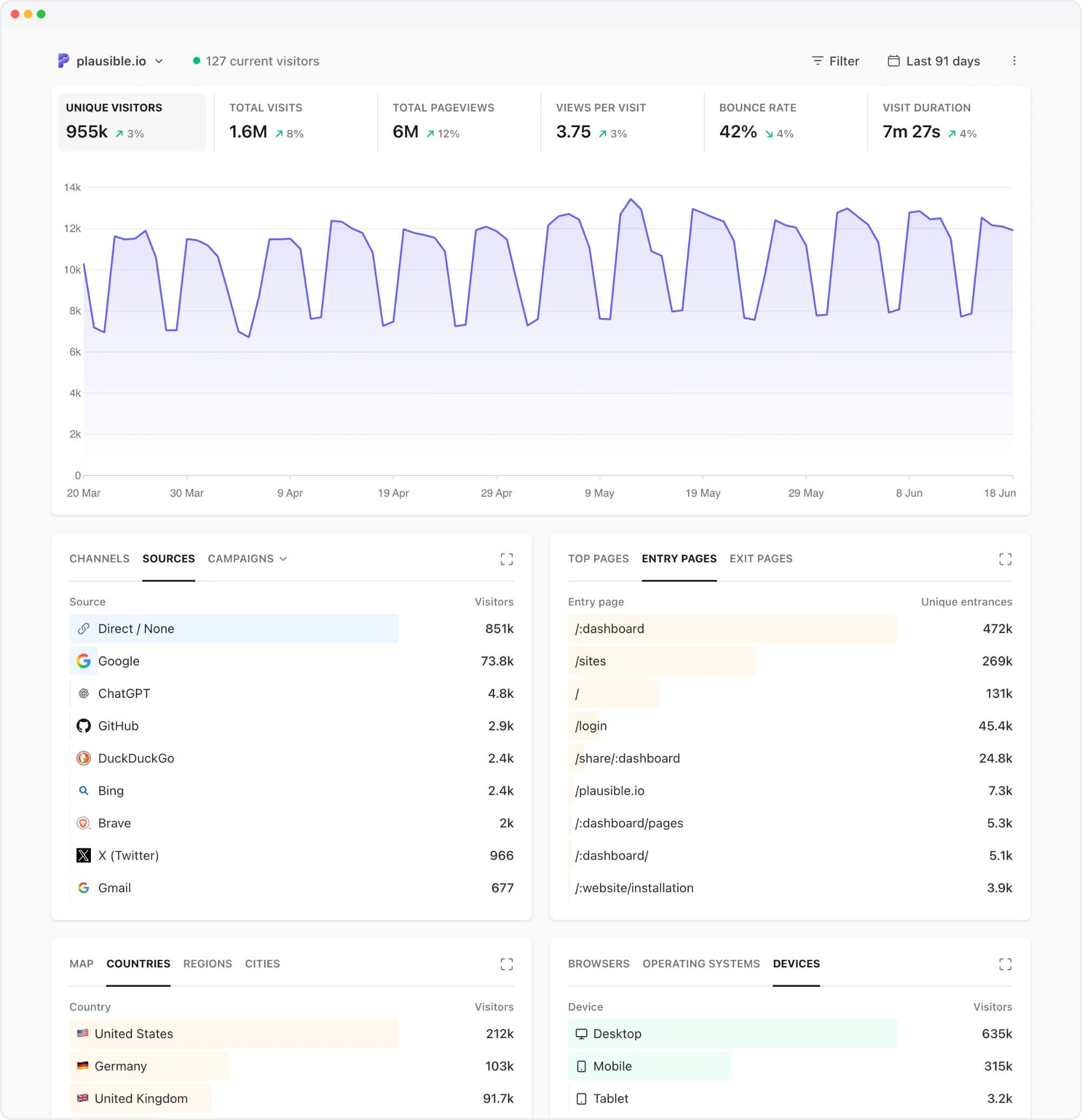 Plausible Analytics