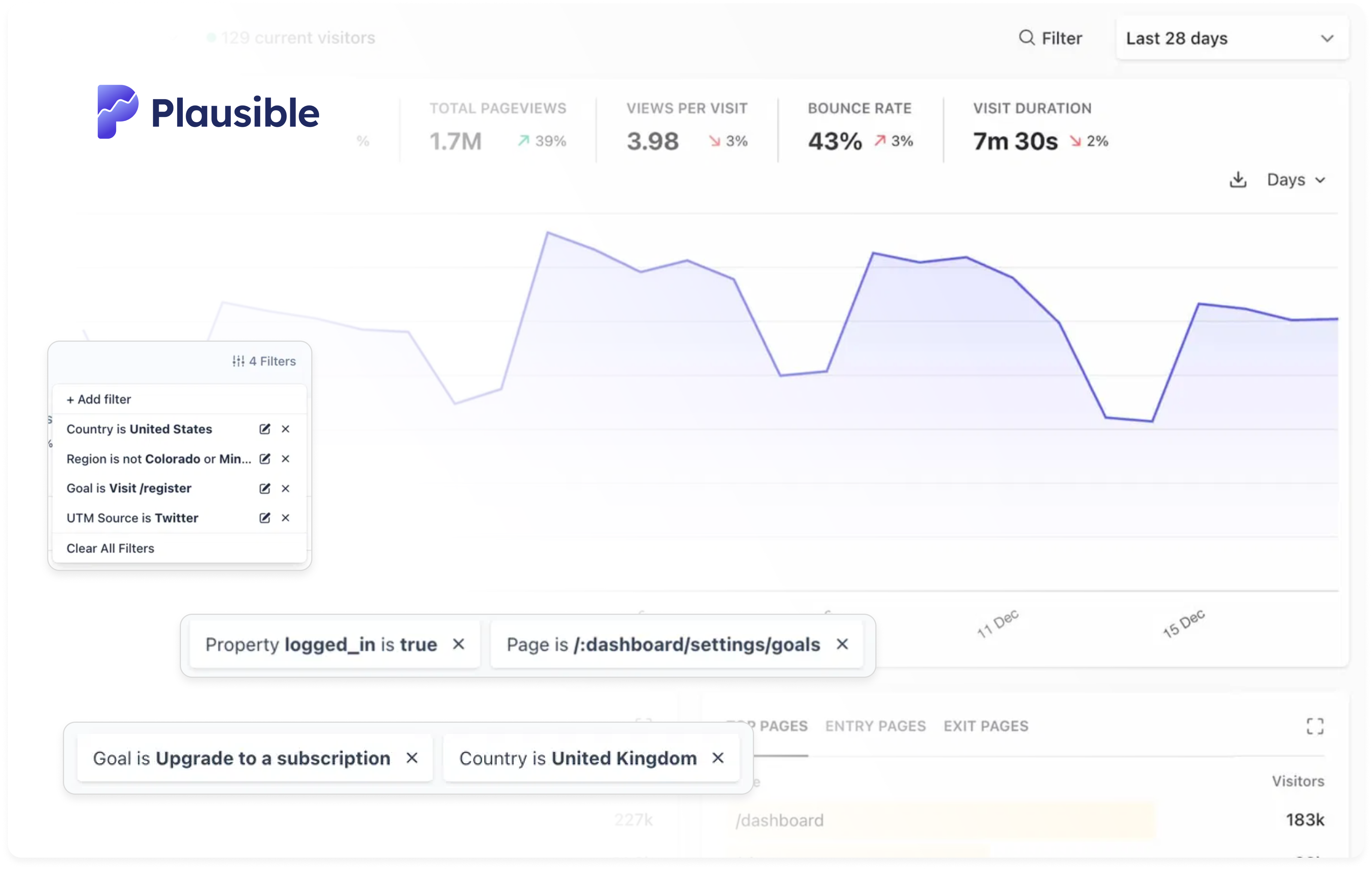 Plausible Analytics