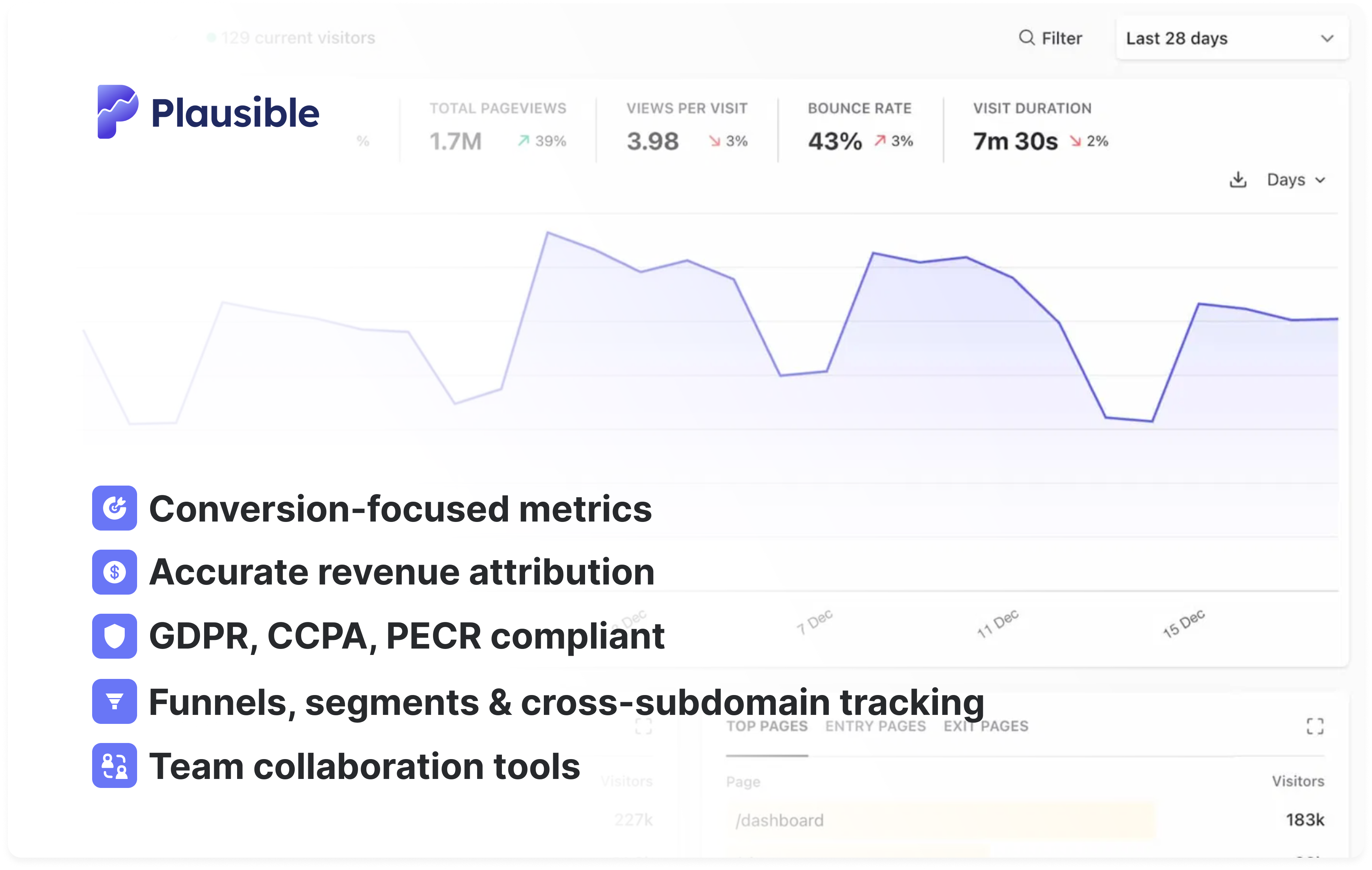 Plausible Analytics