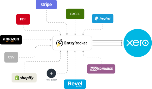EntryRocket